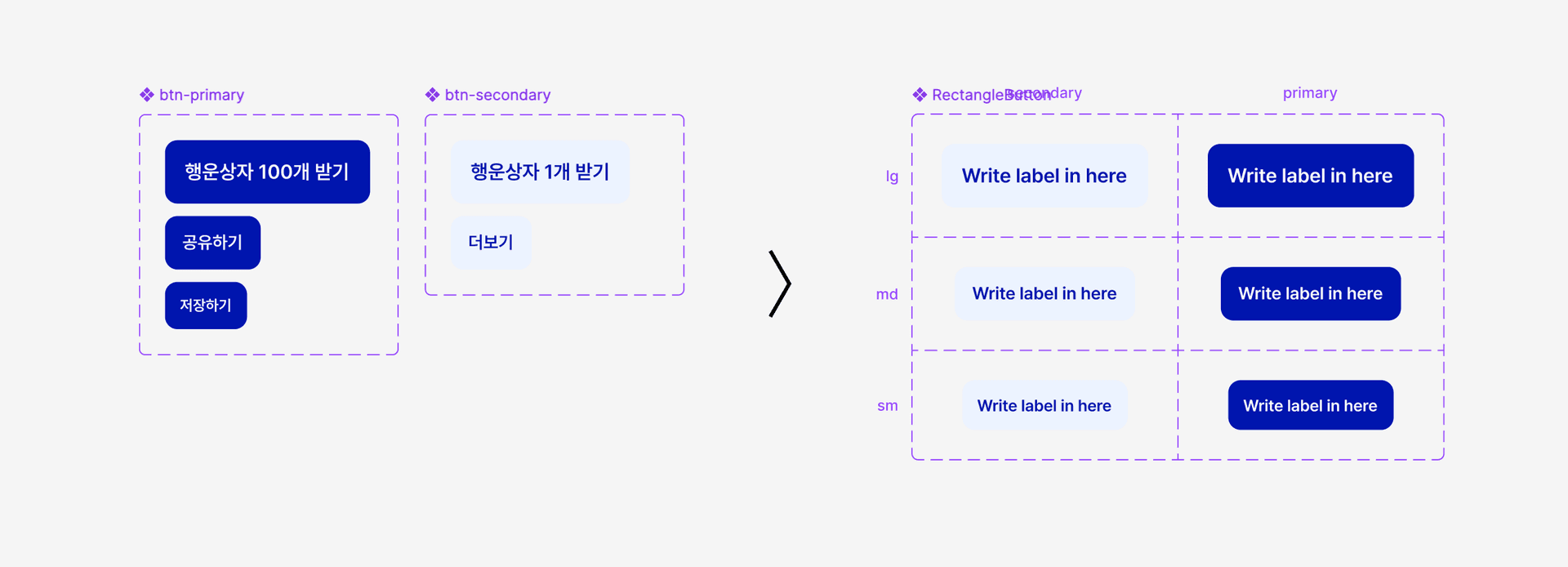 여러 마크업에서 발견한 코드를 Figma 컴포넌트로 전환한 예시